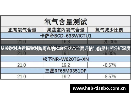 从关键对决看福登对阵阿森纳欧联杯状态全面评估与前景判断分析深度